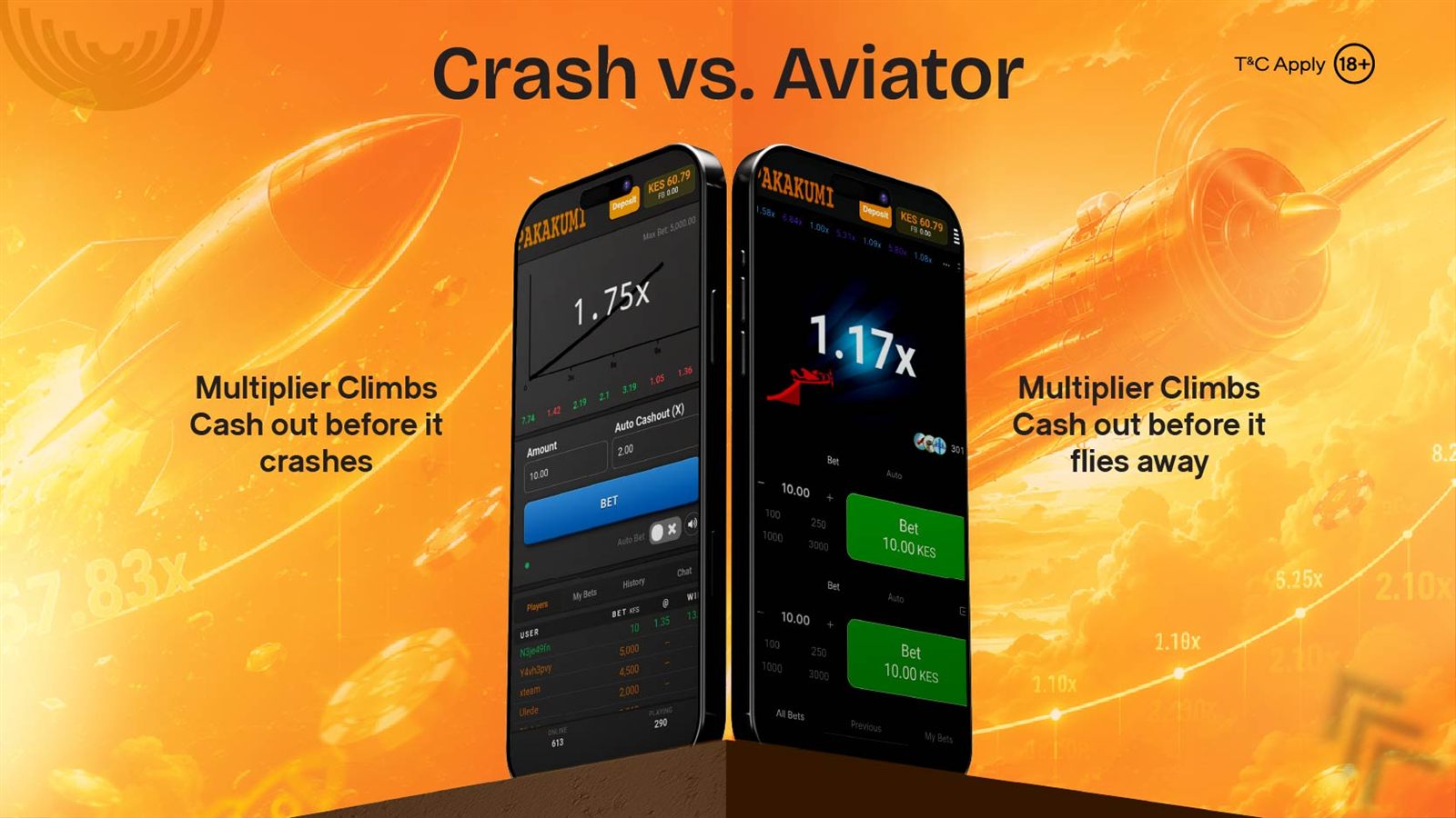 Comparison diagram of Aviator and Crash showing they share the same core mechanic